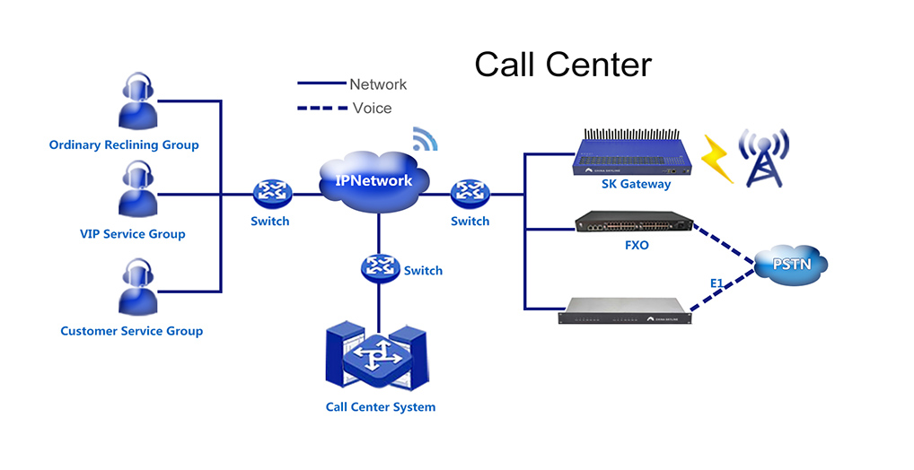 SMS Application