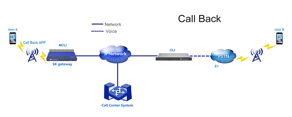 SMS Application