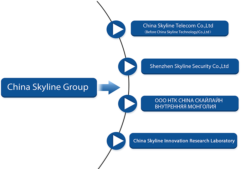 Branch of China Skyline